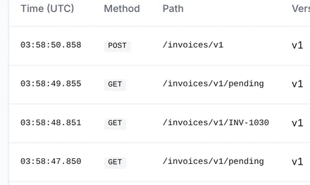 The Requests page of the invoices API in production with filters, a chart of calls and one row for each call from the subscriptions ap-portal, partner-x and partner-y