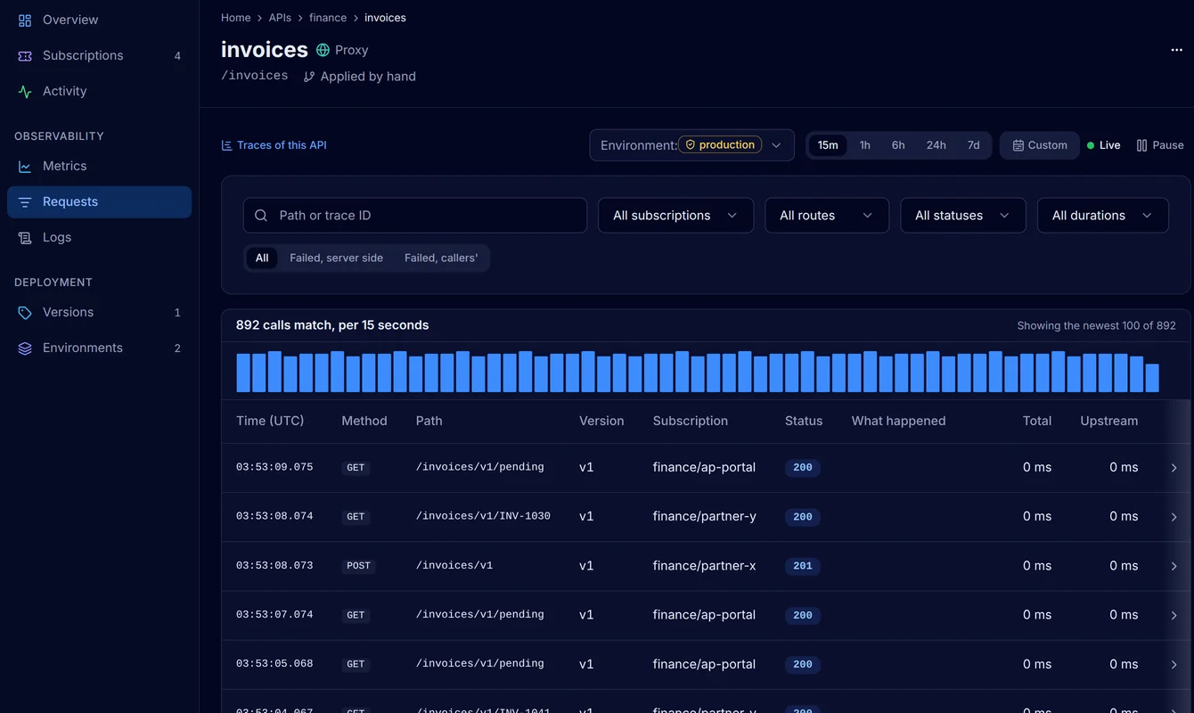 The Requests page of the invoices API in production with filters, a chart of calls and one row for each call from the subscriptions ap-portal, partner-x and partner-y