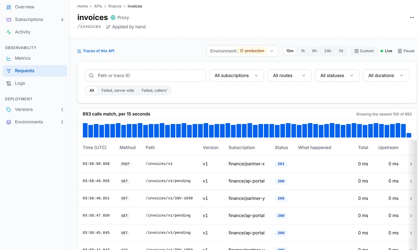 The Requests page of the invoices API in production with filters, a chart of calls and one row for each call from the subscriptions ap-portal, partner-x and partner-y