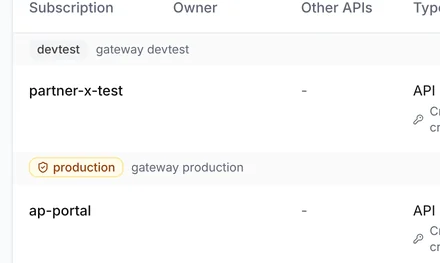 The Subscriptions of the invoices API: partner-x-test in devtest, and ap-portal, partner-x and partner-y in production, each with an API key, a rate limit and its calls in 24 hours