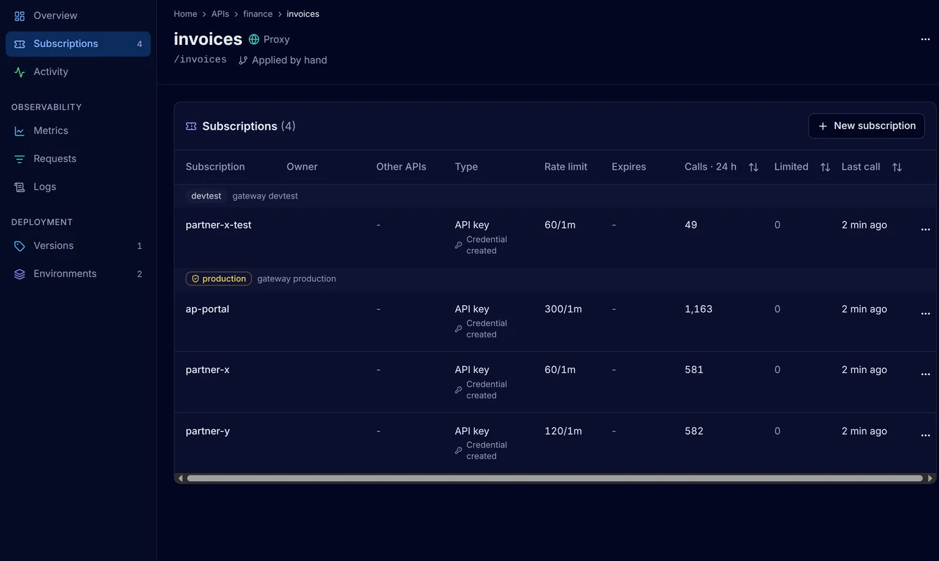 The Subscriptions of the invoices API: partner-x-test in devtest, and ap-portal, partner-x and partner-y in production, each with an API key, a rate limit and its calls in 24 hours