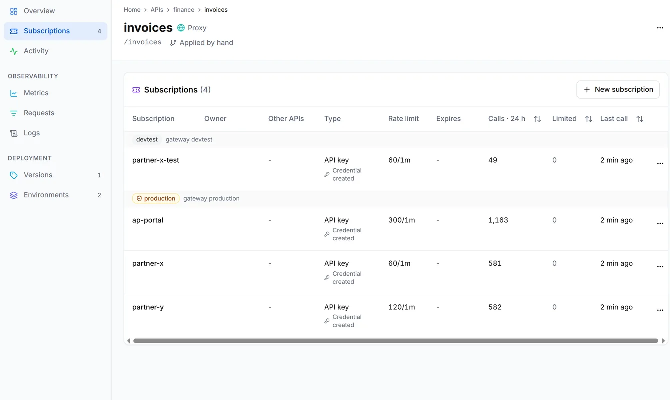 The Subscriptions of the invoices API: partner-x-test in devtest, and ap-portal, partner-x and partner-y in production, each with an API key, a rate limit and its calls in 24 hours