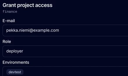 The Grant project access dialog for pekka.niemi@example.com with the role deployer in devtest and the matching weikio member add line