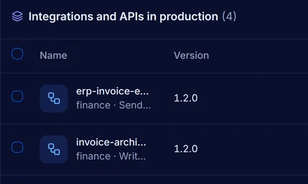 The Home page with devtest and production, and the production list with erp-invoice-export, invoice-archiver, the invoices API and supplier-invoices, each at the same version as in devtest