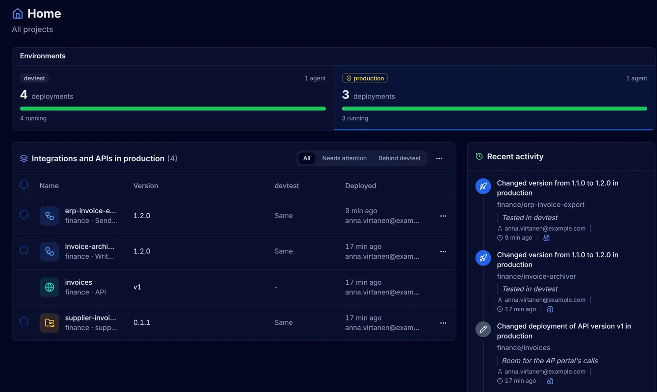 The Home page with devtest and production, and the production list with erp-invoice-export, invoice-archiver, the invoices API and supplier-invoices, each at the same version as in devtest