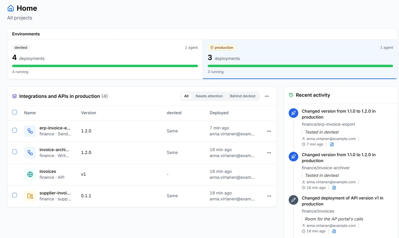 The Home page with devtest and production, and the production list with erp-invoice-export, invoice-archiver, the invoices API and supplier-invoices, each at the same version as in devtest