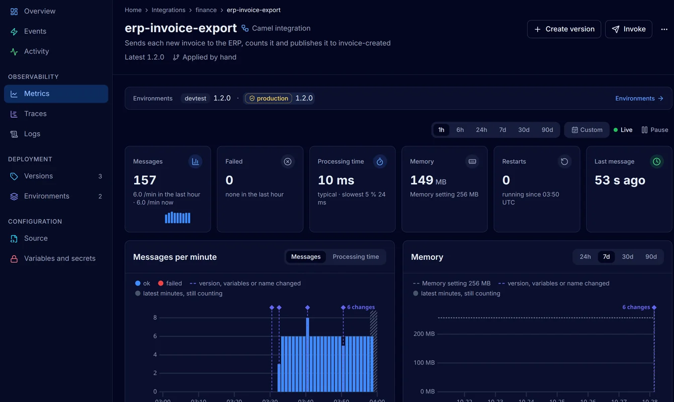 The Metrics page of finance/erp-invoice-export in production with six numbers, a chart of messages per minute with deploy markers and a memory chart