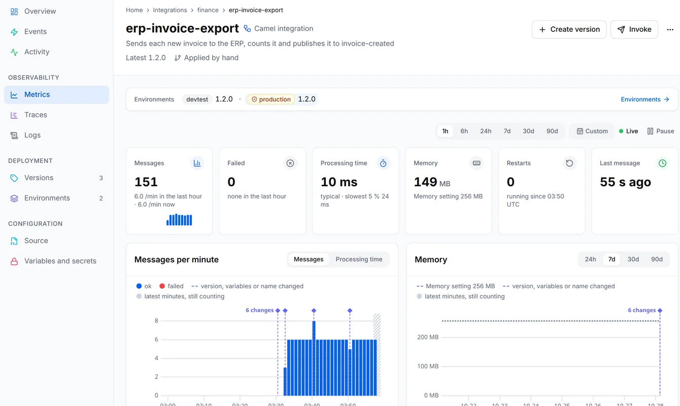 The Metrics page of finance/erp-invoice-export in production with six numbers, a chart of messages per minute with deploy markers and a memory chart