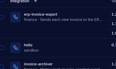 The Integrations list with erp-invoice-export, hello, invoice-archiver, the channel invoice-created and supplier-invoices, and their versions in devtest and production