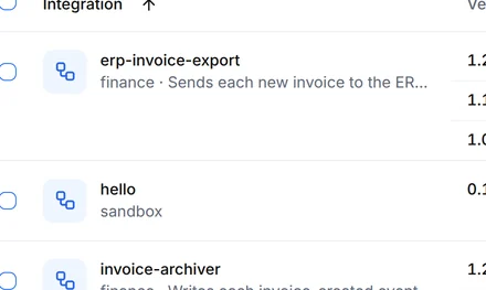 The Integrations list with erp-invoice-export, hello, invoice-archiver, the channel invoice-created and supplier-invoices, and their versions in devtest and production