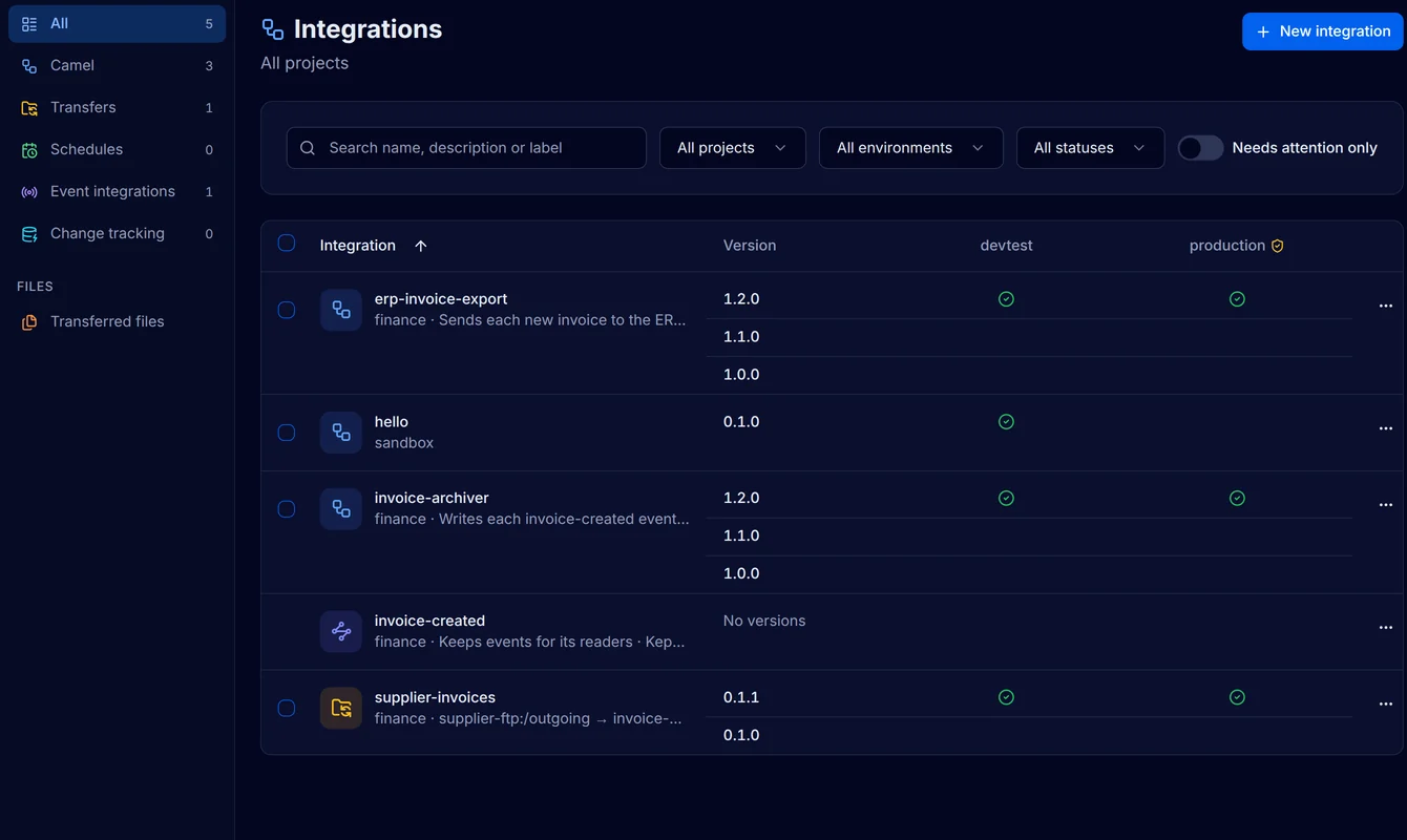 The Integrations list with erp-invoice-export, hello, invoice-archiver, the channel invoice-created and supplier-invoices, and their versions in devtest and production
