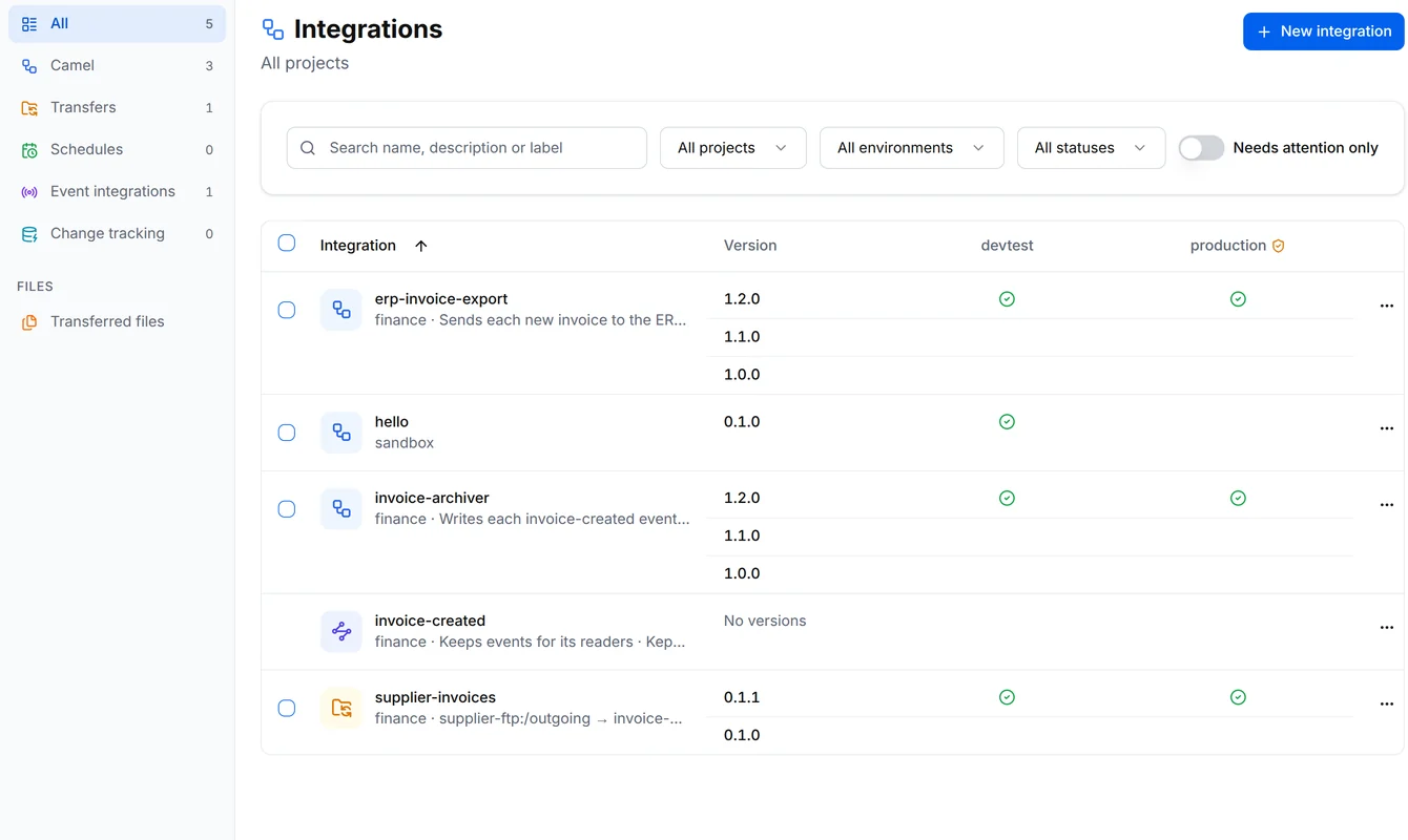 The Integrations list with erp-invoice-export, hello, invoice-archiver, the channel invoice-created and supplier-invoices, and their versions in devtest and production