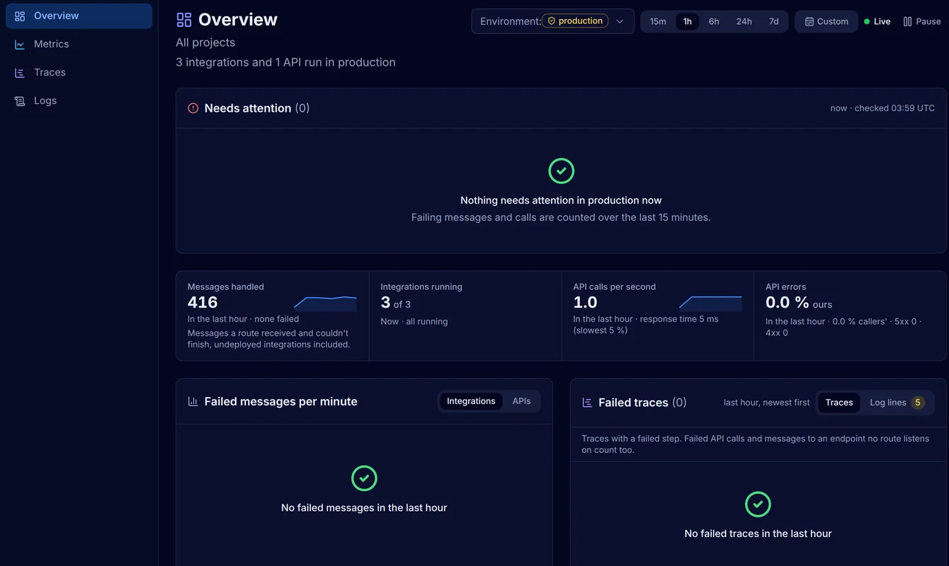 The Observability overview of production with nothing that needs attention, the messages handled in the last hour, all integrations running and the API calls and errors