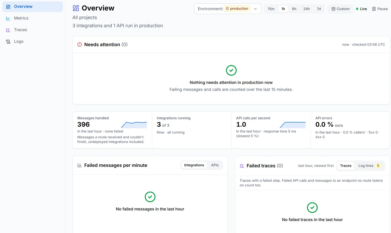 The Observability overview of production with nothing that needs attention, the messages handled in the last hour, all integrations running and the API calls and errors