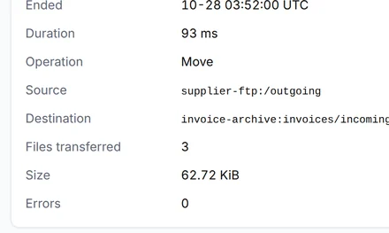 One run of finance/supplier-invoices in production that moved three PDF invoices from supplier-ftp:/outgoing to invoice-archive:invoices/incoming with no errors